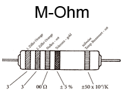 m-ohm